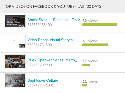 top Videoclips